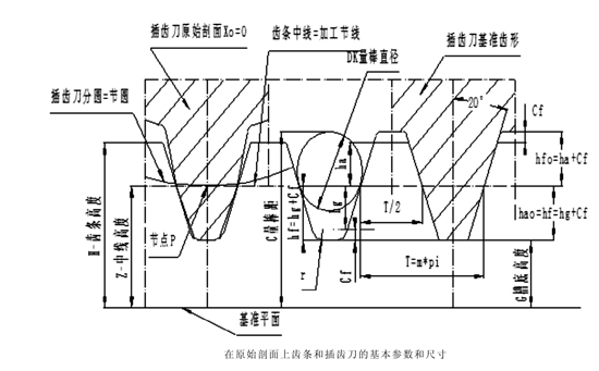 齒條的基本參數(shù)、測量尺寸和基準(zhǔn)尺寸